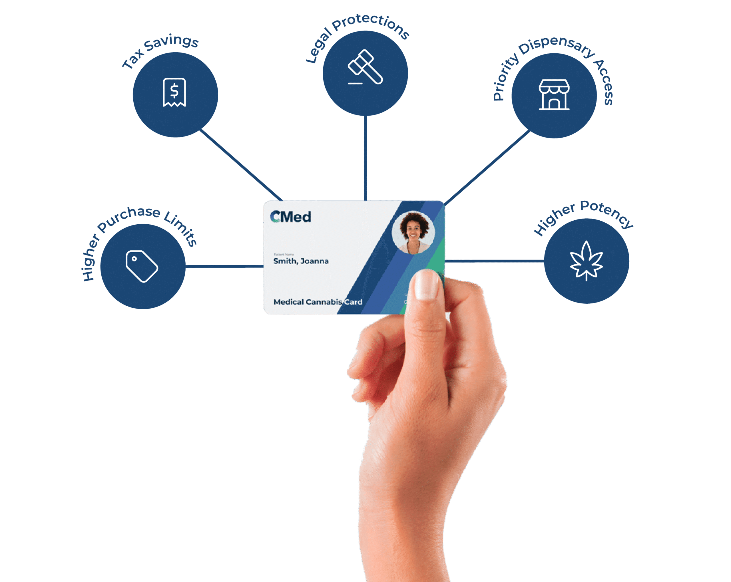 medcard benefits transparent