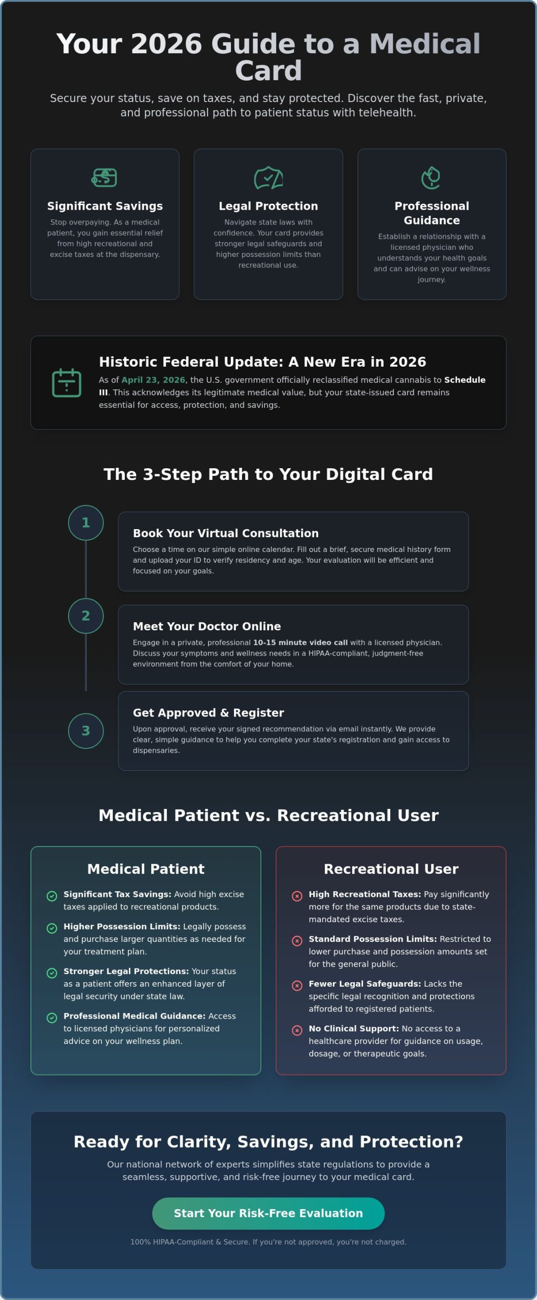 How to Get a Medical Marijuana Card Online: The Complete 2026 Patient Guide