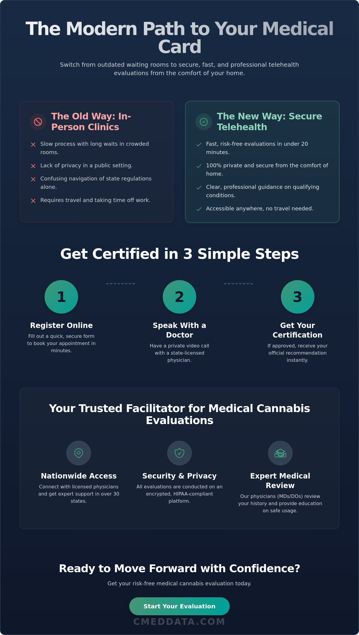Marijuana Doctor: How to Find a Trusted Medical Cannabis Evaluator Online