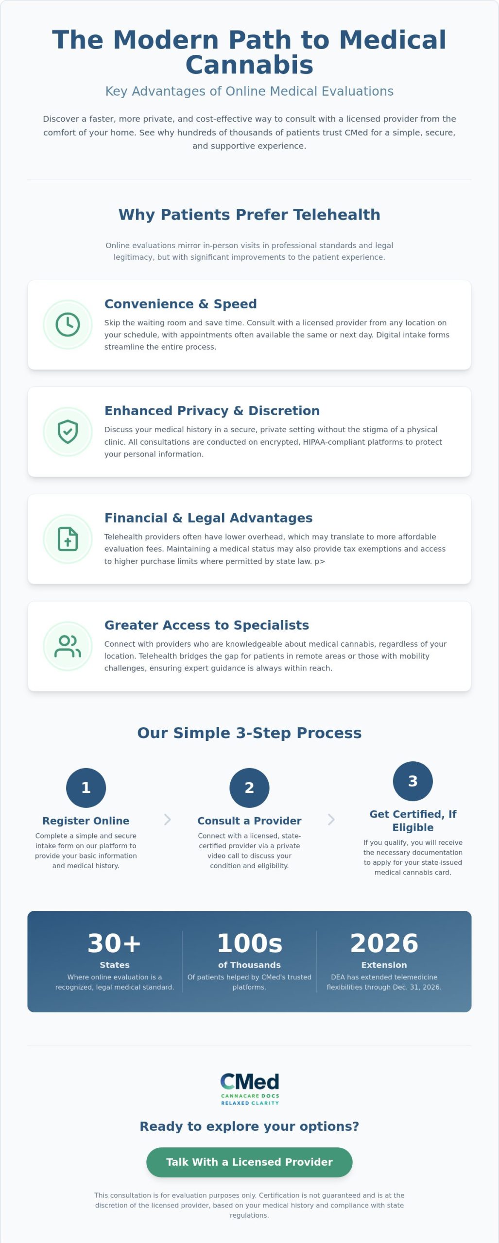7 Major Benefits of Online Medical Marijuana Evaluation in 2026