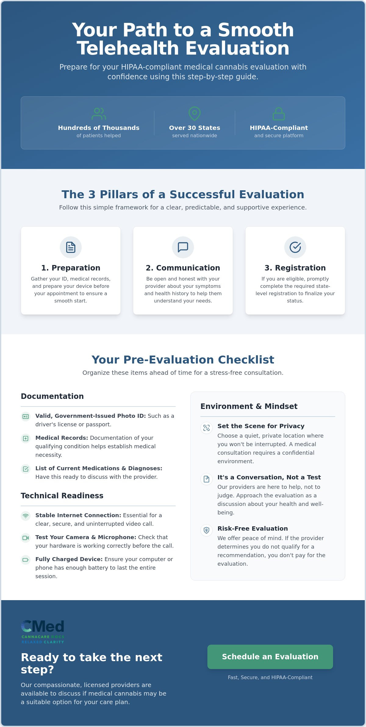 Tips for CMed Success: How to Secure Your Medical Recommendation in 2026
